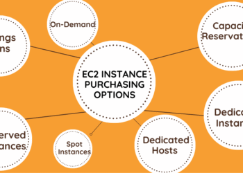 Lựa chọn AWS EC2