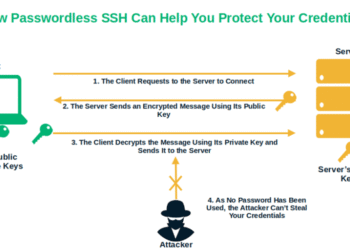 SSH đến Linux server không cần mật khẩu