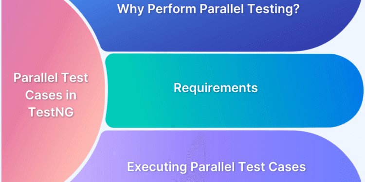 TestNG Singleton Design Pattern: Run tests parallel