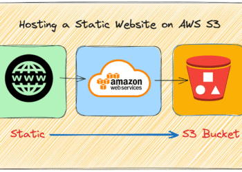 Hosting a Static Website trên AWS S3