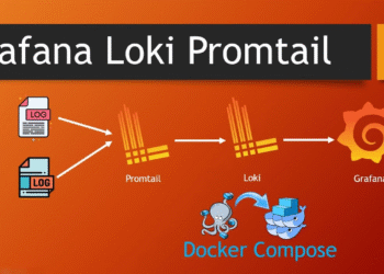 Cài đặt Grafana – Loki – Promtail monitoring log Container