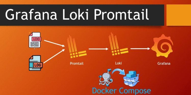 Cài đặt Grafana – Loki – Promtail monitoring log Container