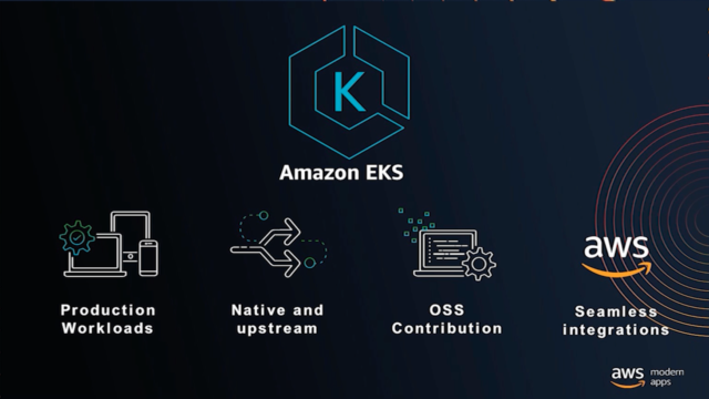 Series AWS EKS – Bài 1 – Tổng quan về EKS