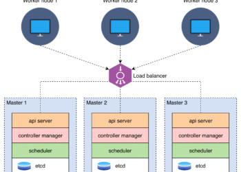 Highly Available K8S On-premise – Multiple Master Nodes