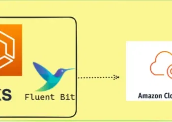 Streaming AWS EKS logs into Cloud Watch