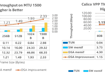 Đổi MTU cho Calico trong Kubernetes