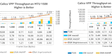 Đổi MTU cho Calico trong Kubernetes